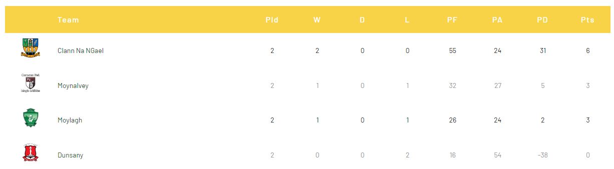 LGFA Table